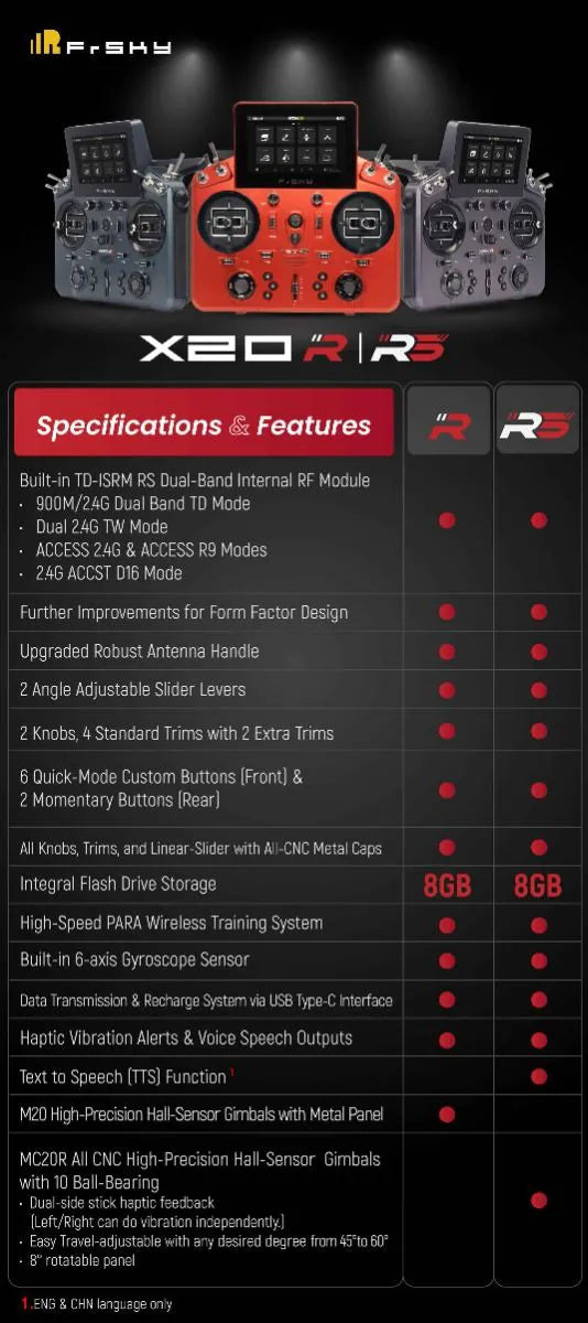 FrSky Tandem X20R Dual Band 2.4Ghz | 900Mhz - Transmitter With Case
